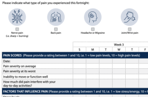 pain management tracker